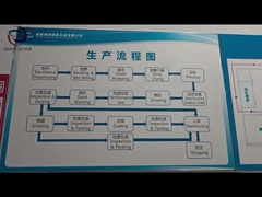 Tổng quan về nhà máy